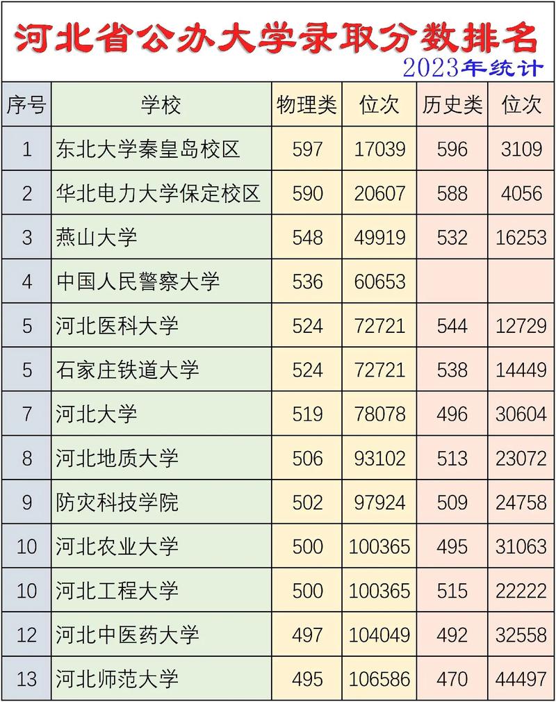 2024年河北省大學排名一覽表及錄取分數(shù)線-圖1