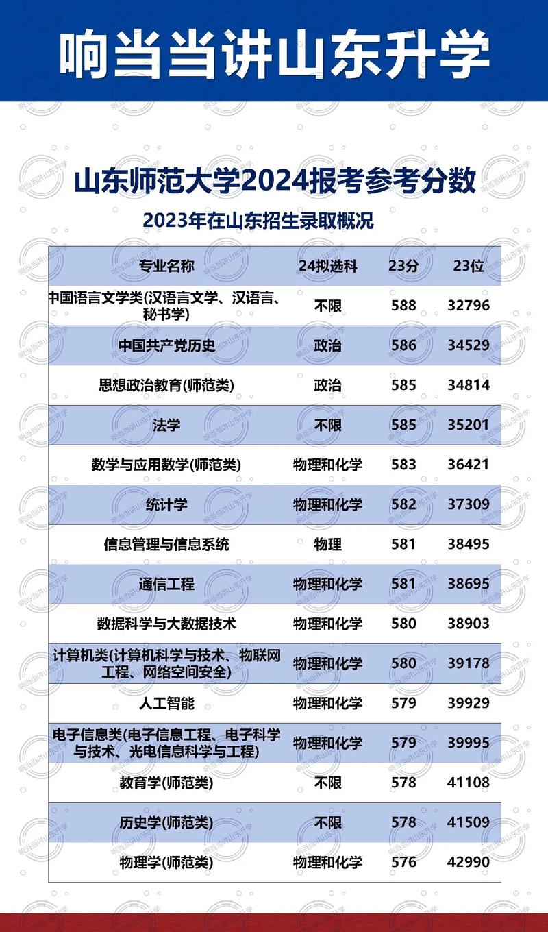 山東師范類大學(xué)有哪些（附：最好三所師范大學(xué)）-圖1