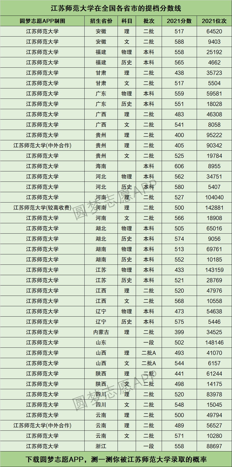 2024年江蘇師范大學(xué)全國排名-圖1