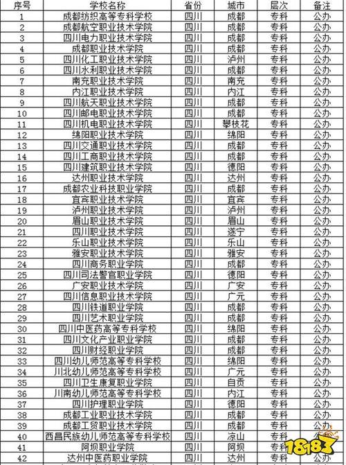 四川文科專科有哪些好學(xué)校-圖1