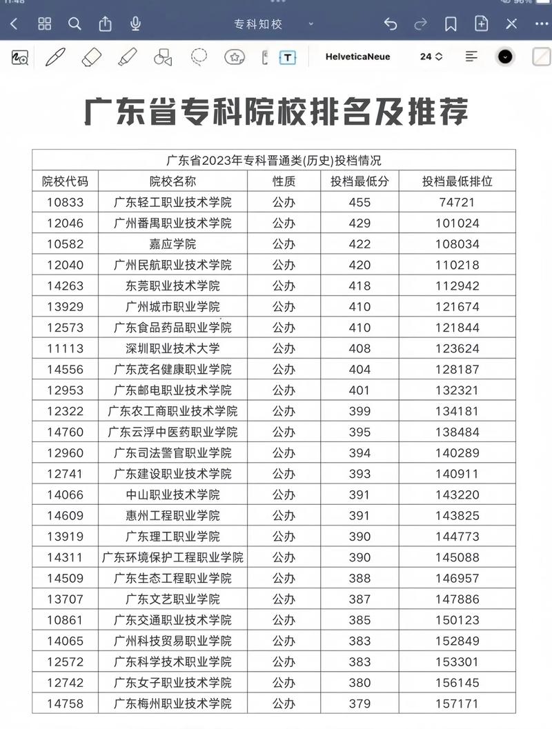 2024年廣東省?？茖W(xué)校排名公辦-圖1