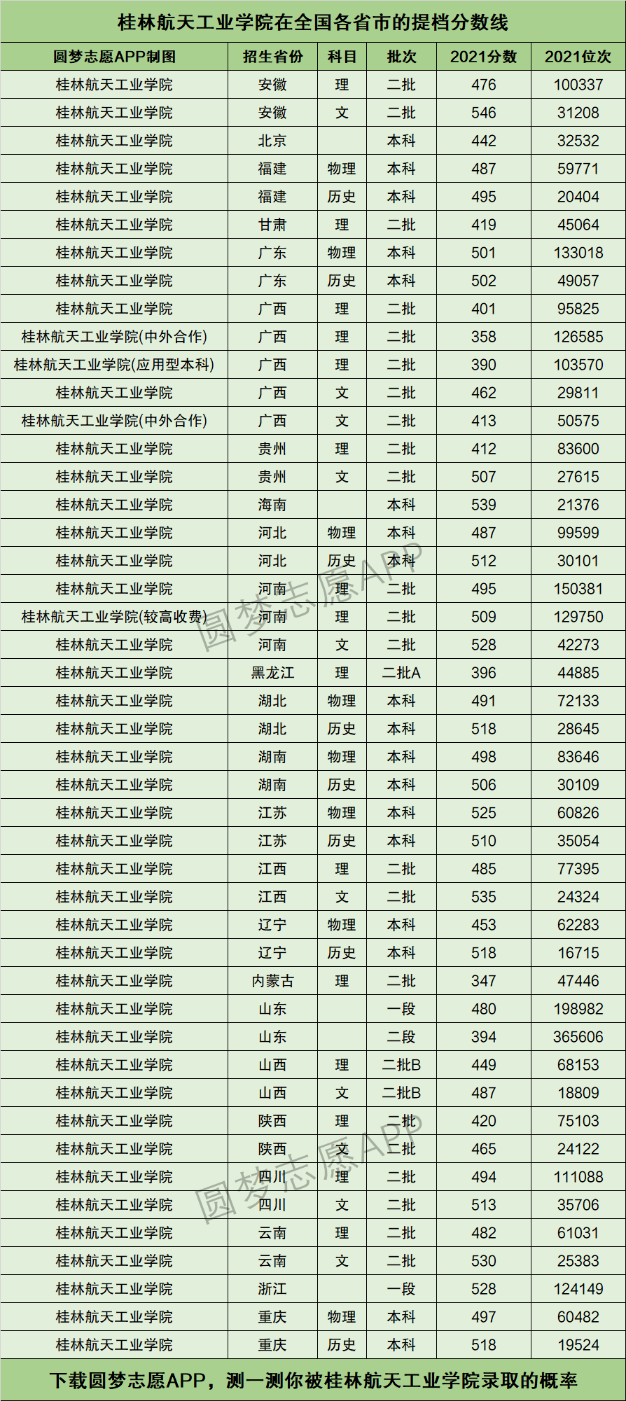 2024年桂林航天工業(yè)學(xué)院錄取分數(shù)線-圖1