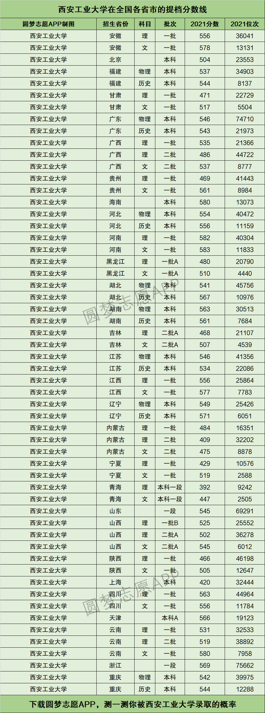 2024年西安工業(yè)大學(xué)錄取分?jǐn)?shù)線-圖1