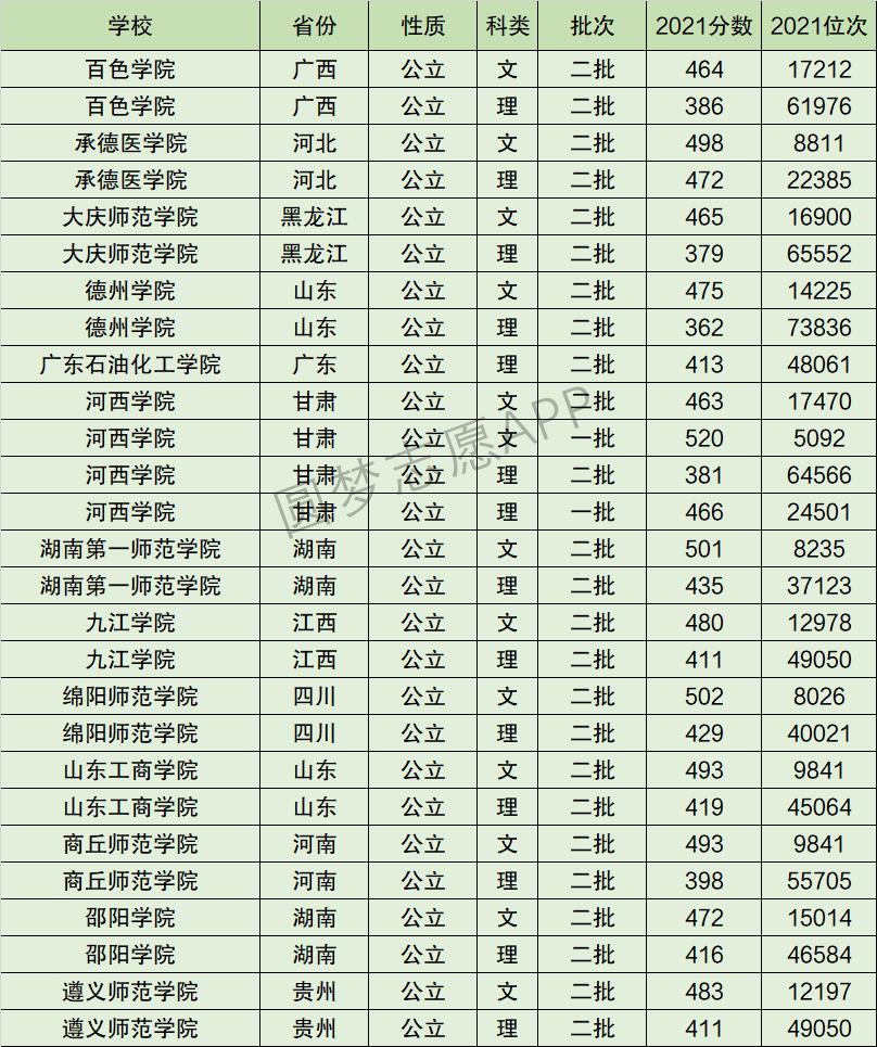 2024年河西學(xué)院全國(guó)排名-圖1