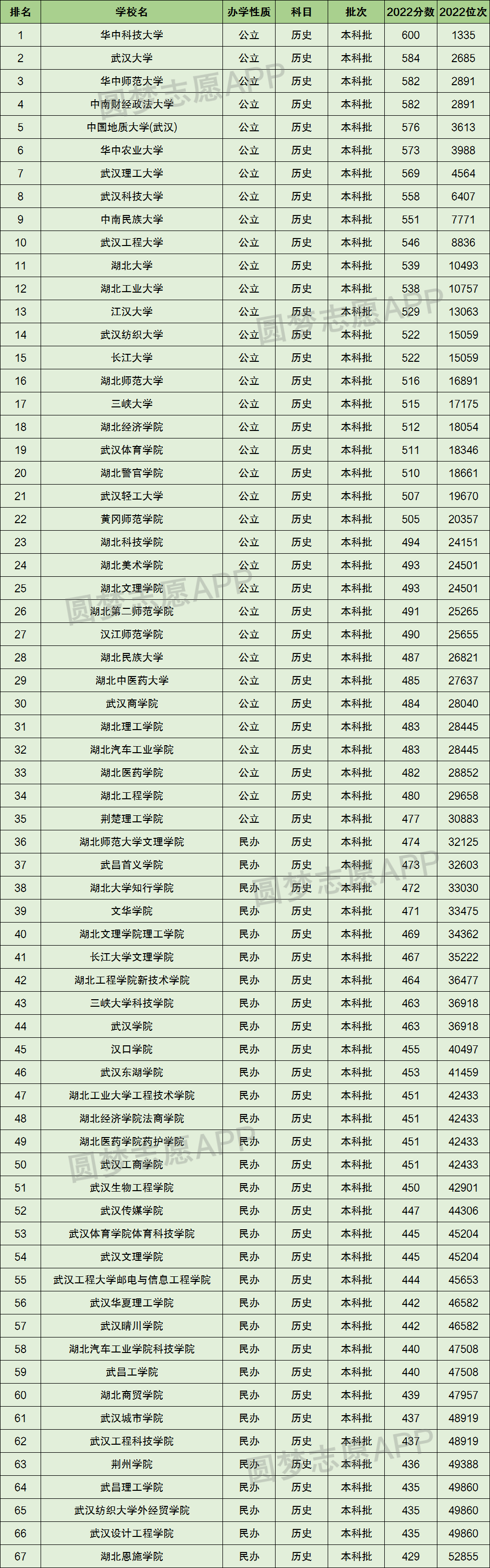 2024年湖北民辦二本大學排名及分數(shù)線-圖1