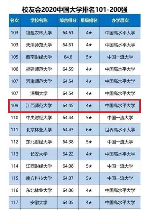 2024年江西師范大學(xué)全國(guó)排名-圖1
