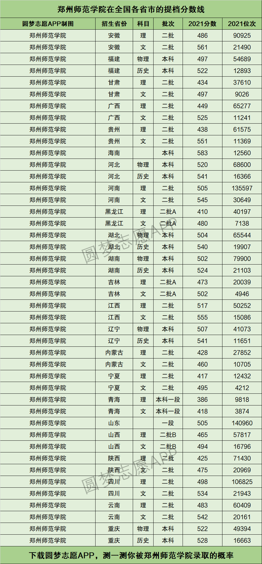 2024年河南師范類大學(xué)排名及分數(shù)線-圖1