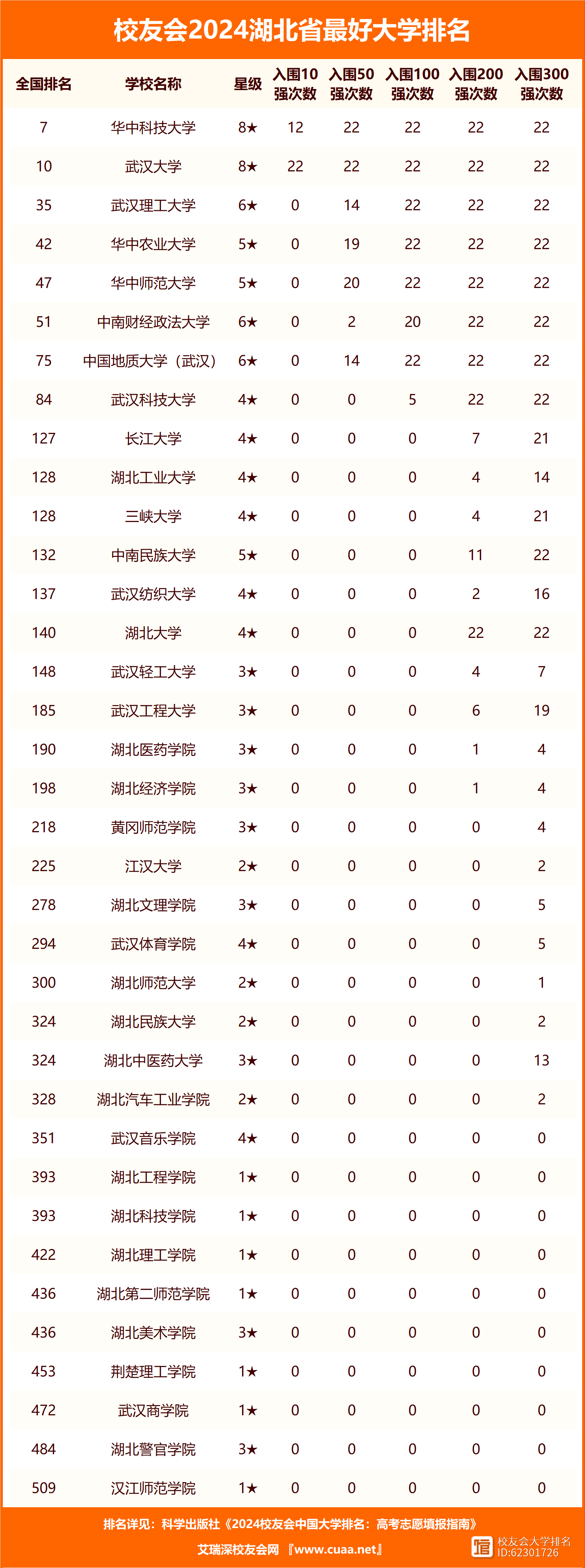 2024年武漢工程大學(xué)全國(guó)排名-圖1