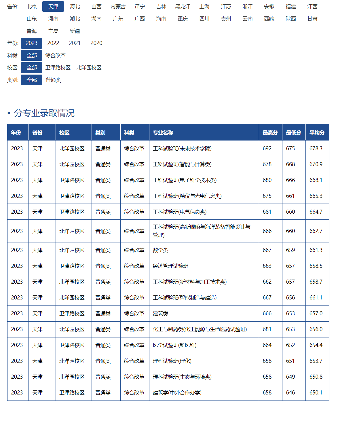 2024天津高考分數(shù)線-圖1