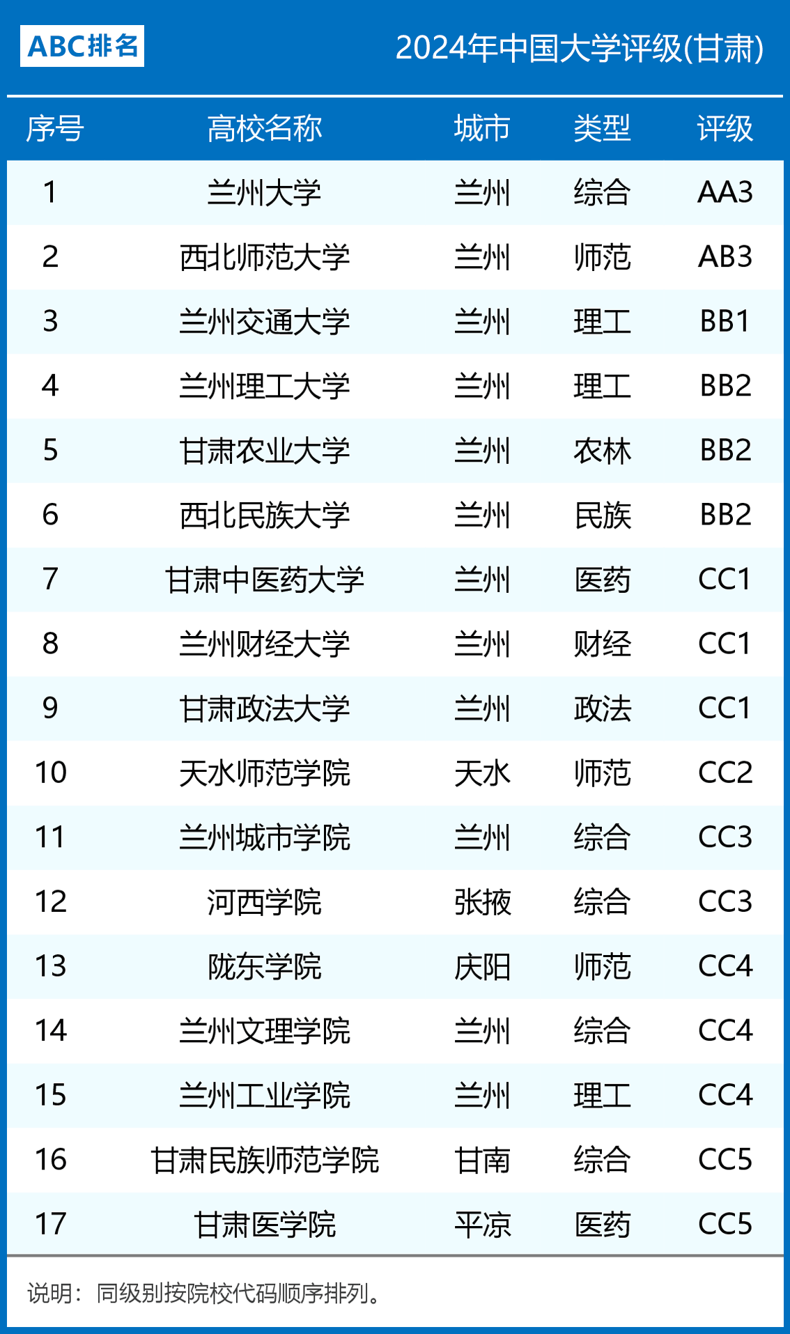 2024年甘肅醫(yī)學類大學排名-圖1