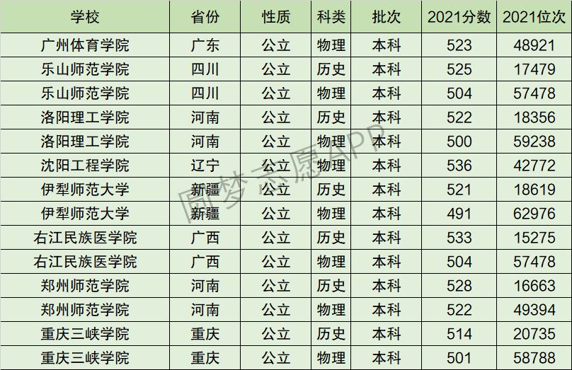 2024年重慶三峽學(xué)院全國排名-圖1