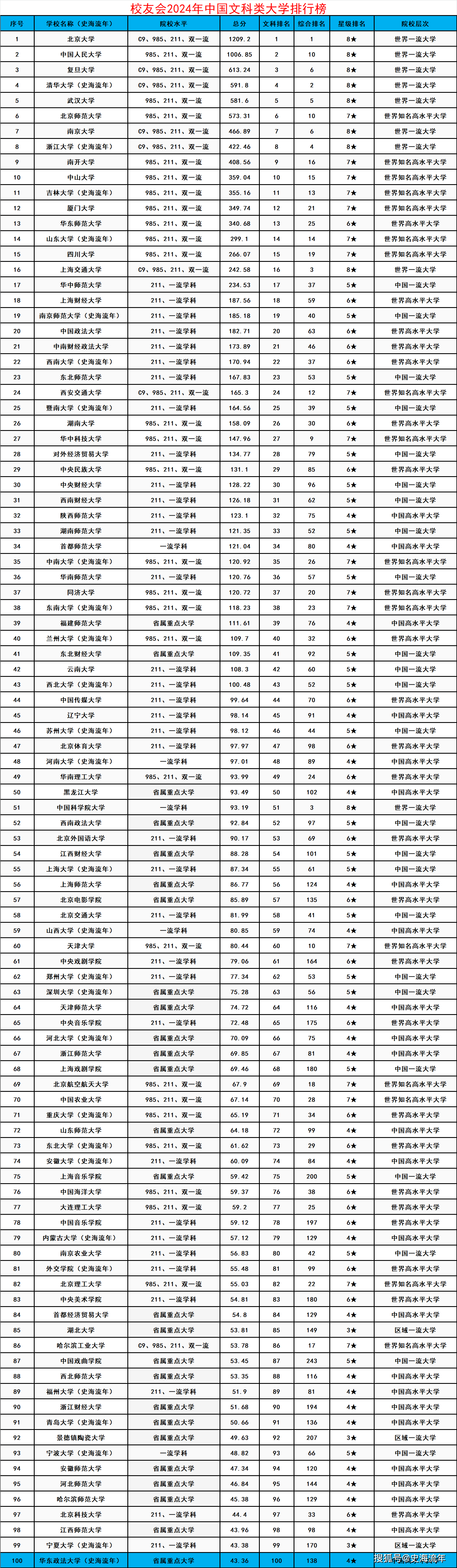 浦項(xiàng)科技大學(xué)相當(dāng)于國內(nèi)哪個大學(xué)？世界排名多少？-圖1
