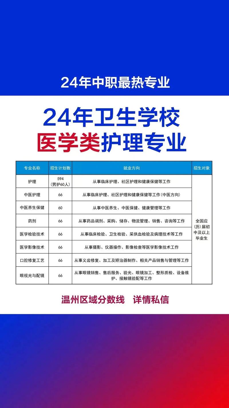 玉林衛(wèi)校2024什么時(shí)候報(bào)名-圖1