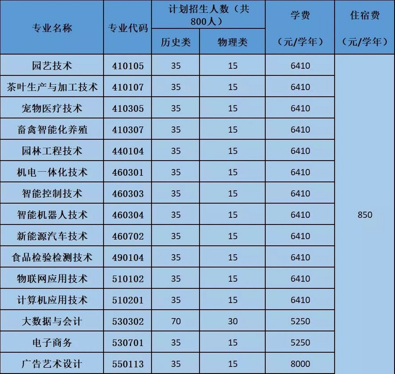 廣東梅州職業(yè)技術(shù)學(xué)院招生咨詢(xún)-圖1