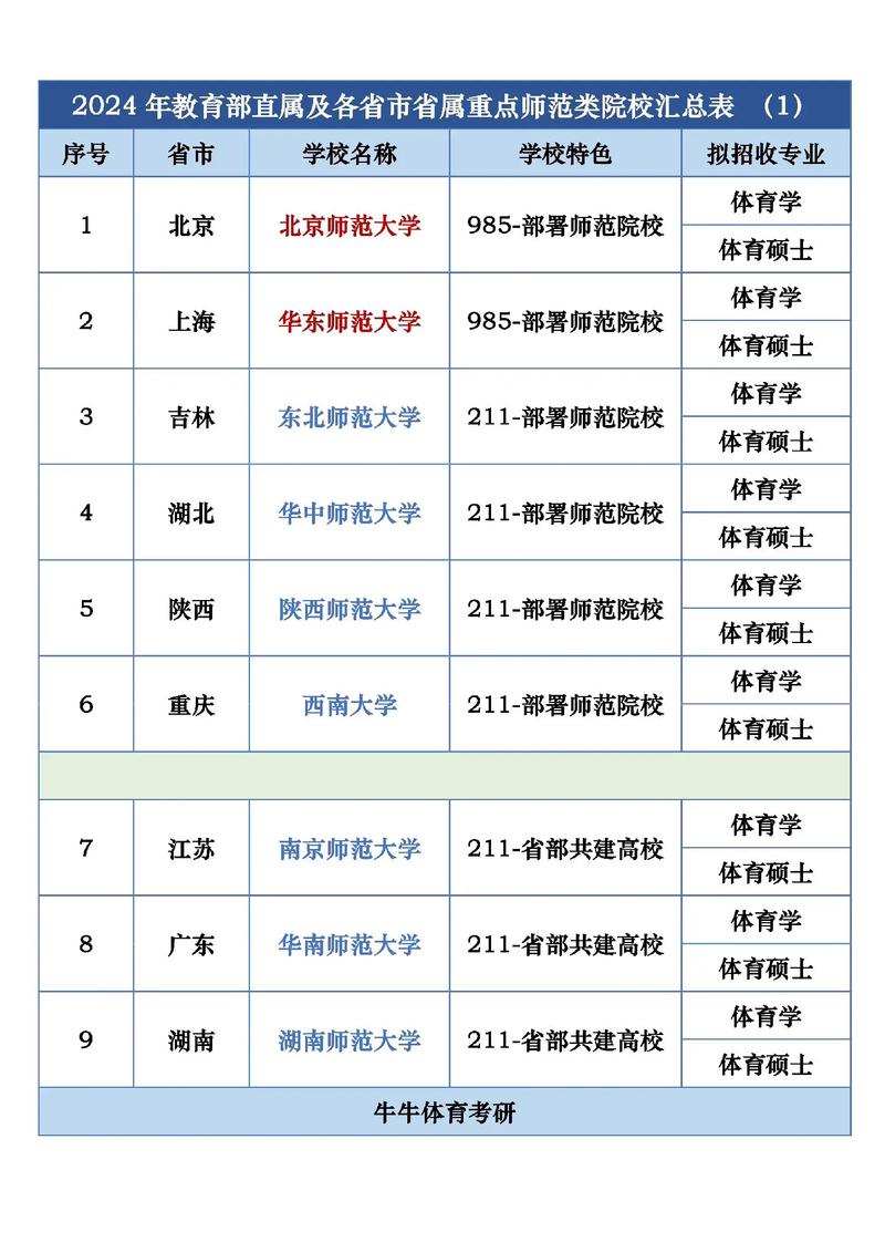 專科定向師范生有哪些學(xué)校-圖1