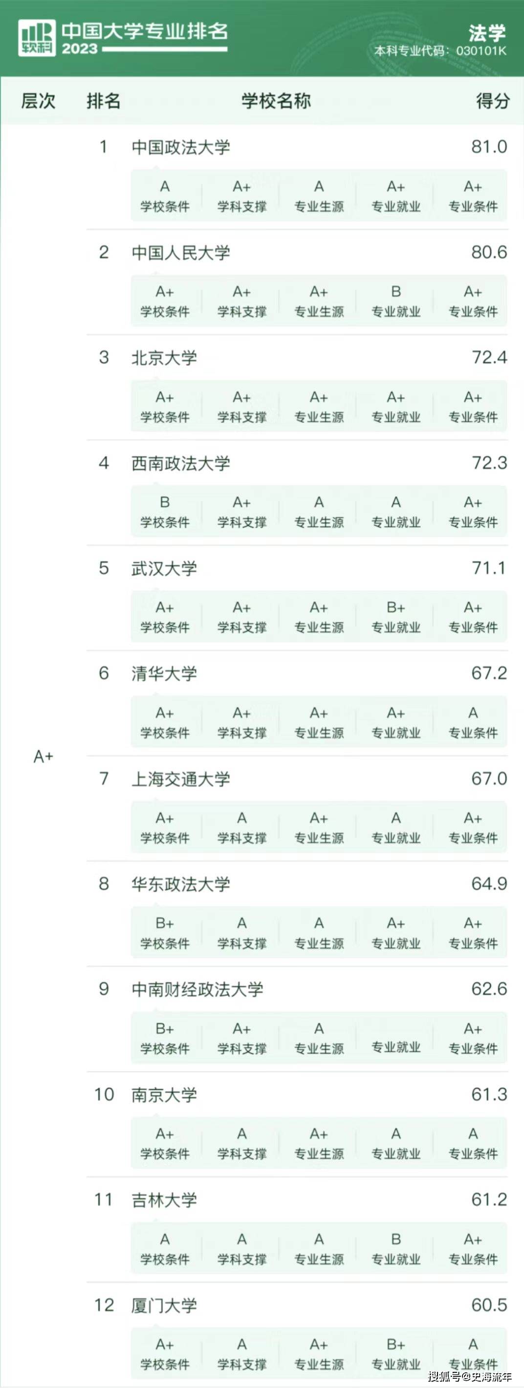 西南政法大學(xué)學(xué)科評(píng)估-圖1