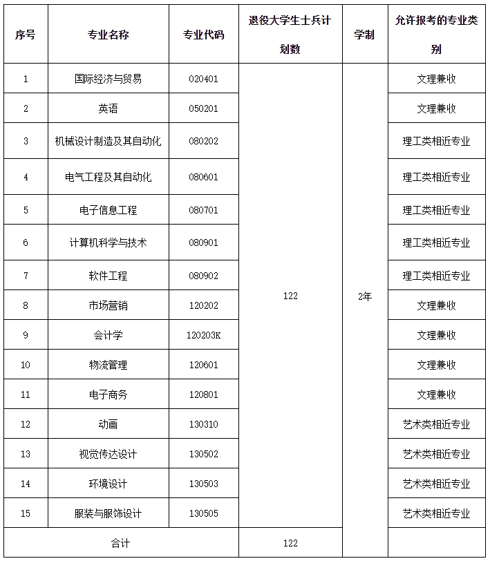 武漢紡織大學外經(jīng)貿學院學費-圖1
