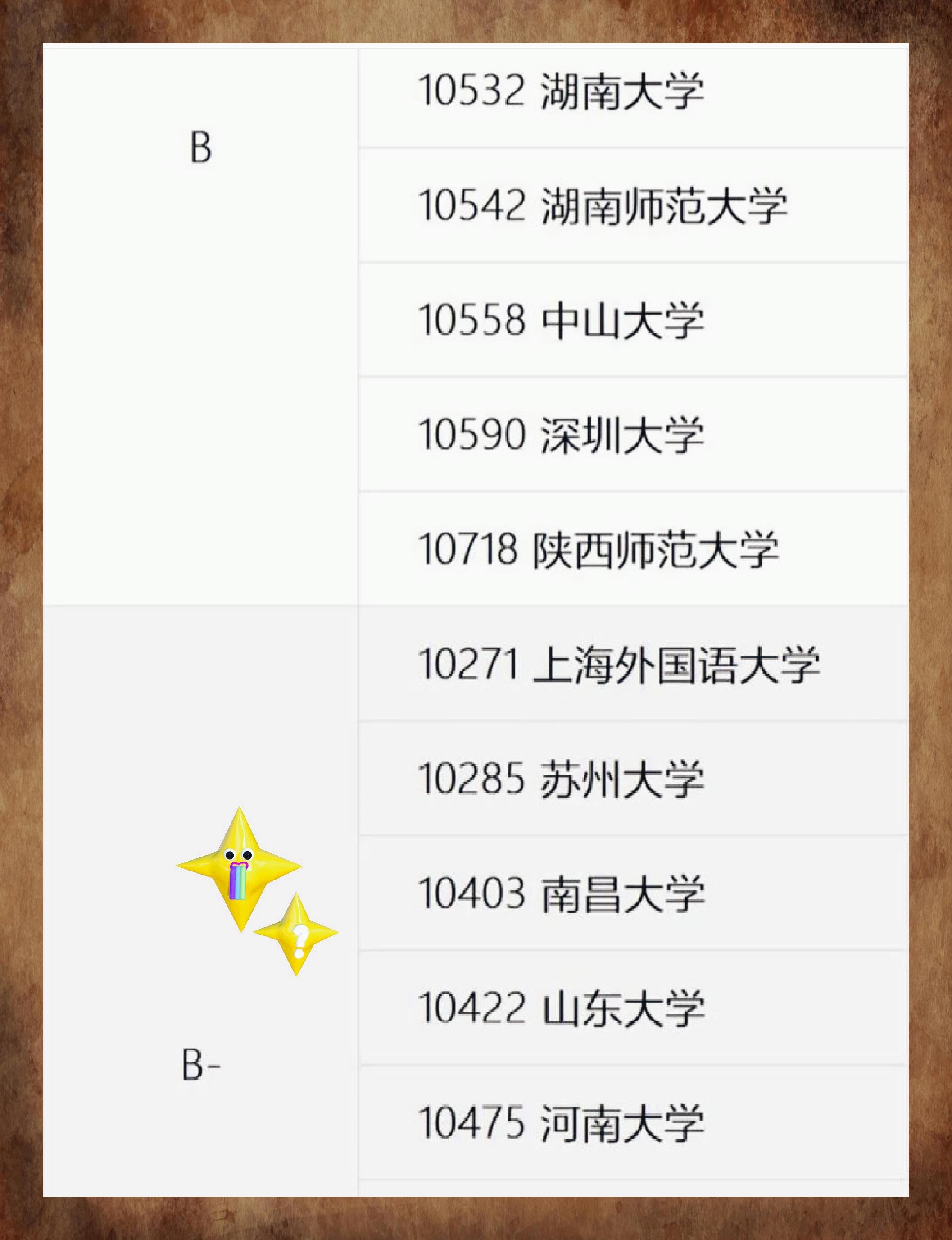 中國傳媒大學(xué)學(xué)科評(píng)估-圖1