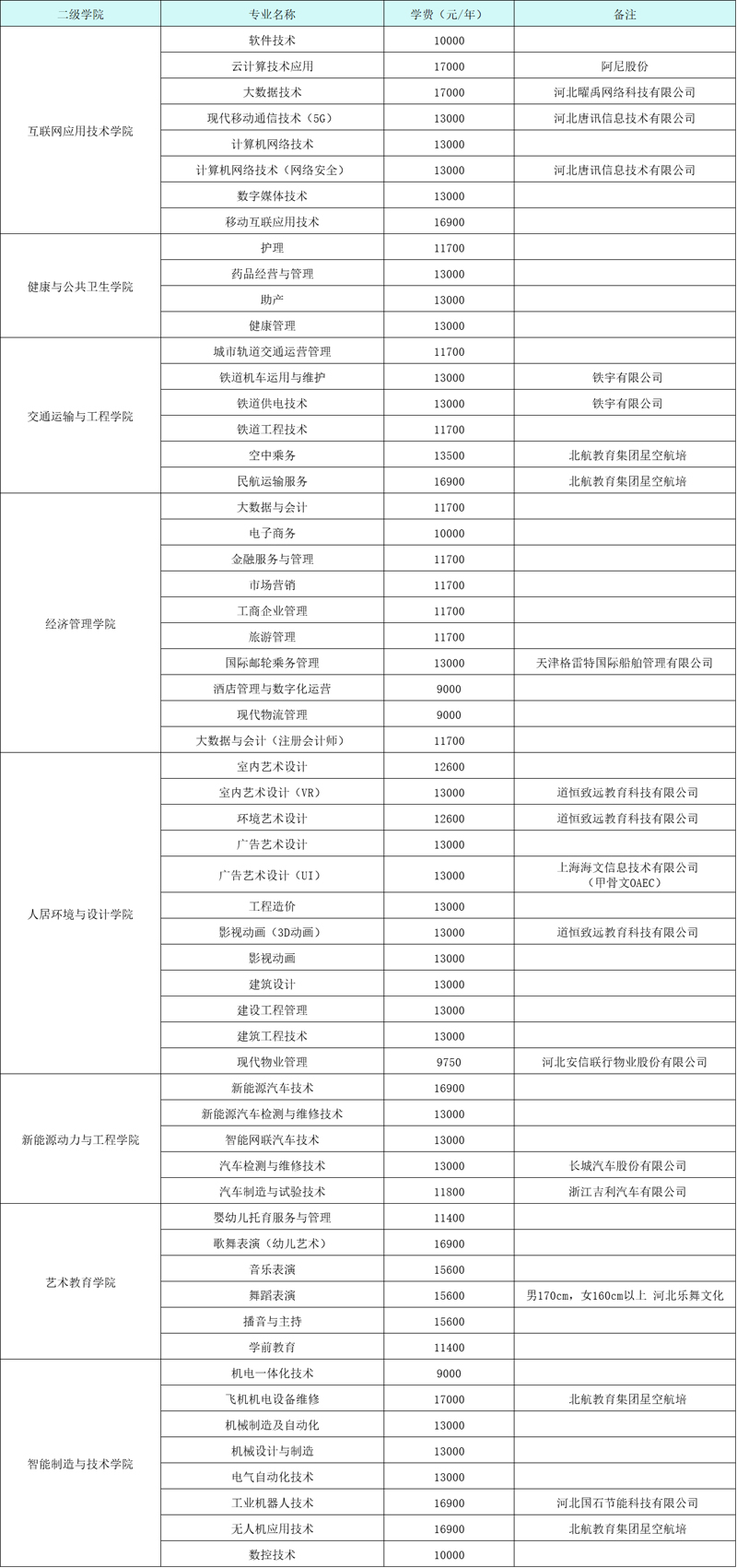 石家莊理工職業(yè)學院招生辦電話-圖1