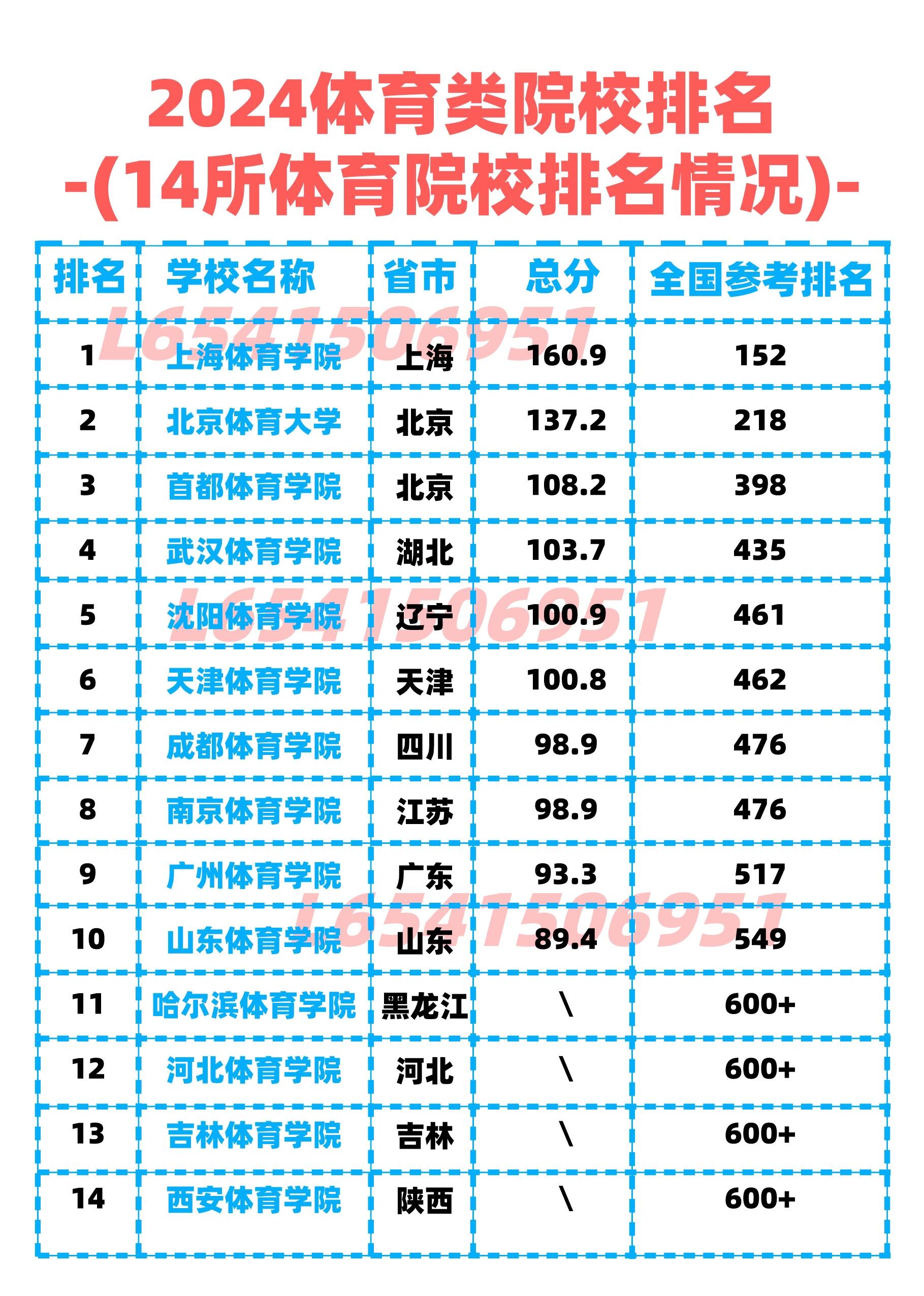 公辦體育類?？拼髮W-圖1