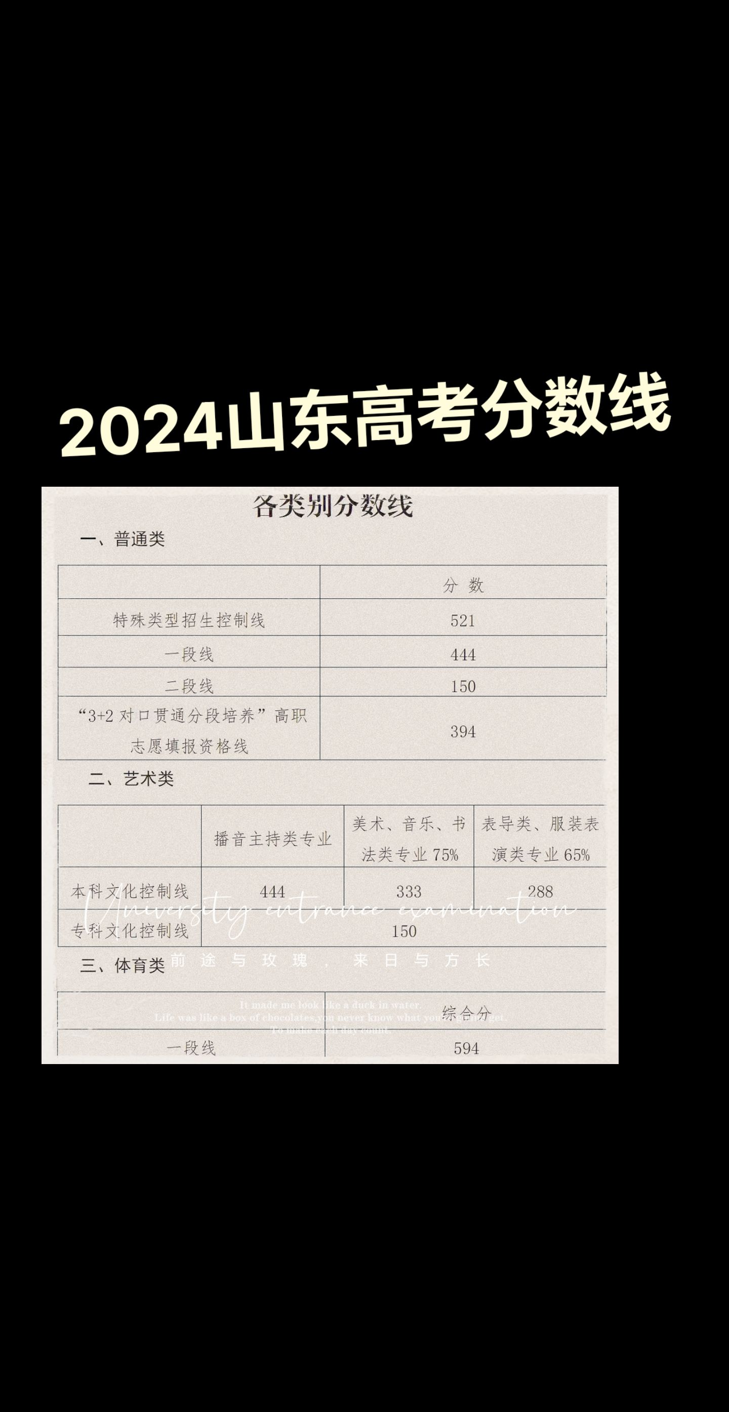 山東省特殊類(lèi)型招生控制線-圖1