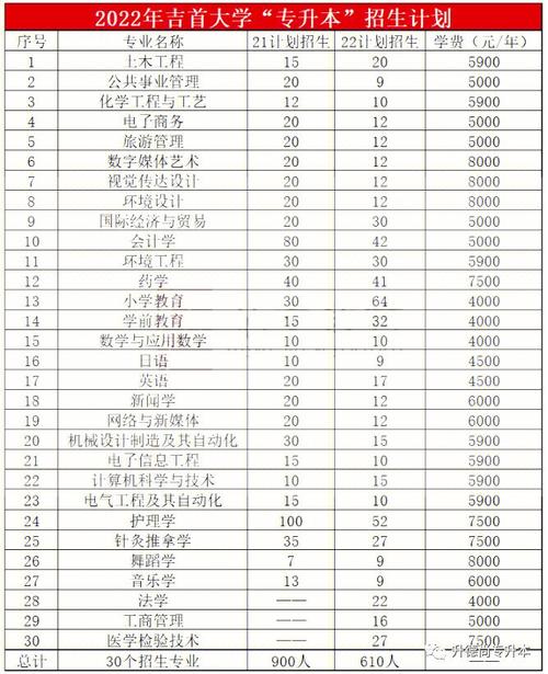 吉首大學(xué)最牛專業(yè)-圖1