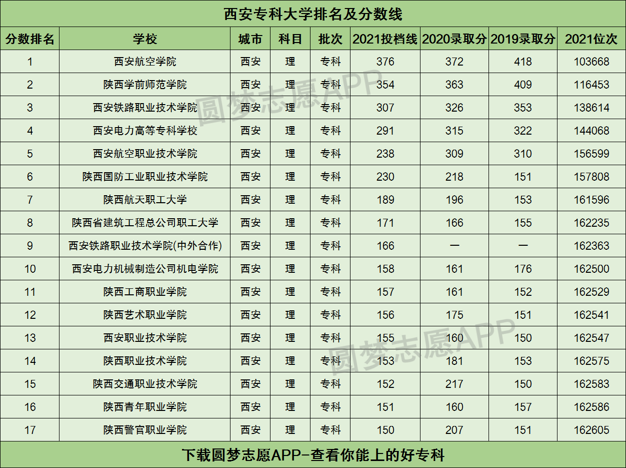 西安有哪些?？拼髮W-圖1