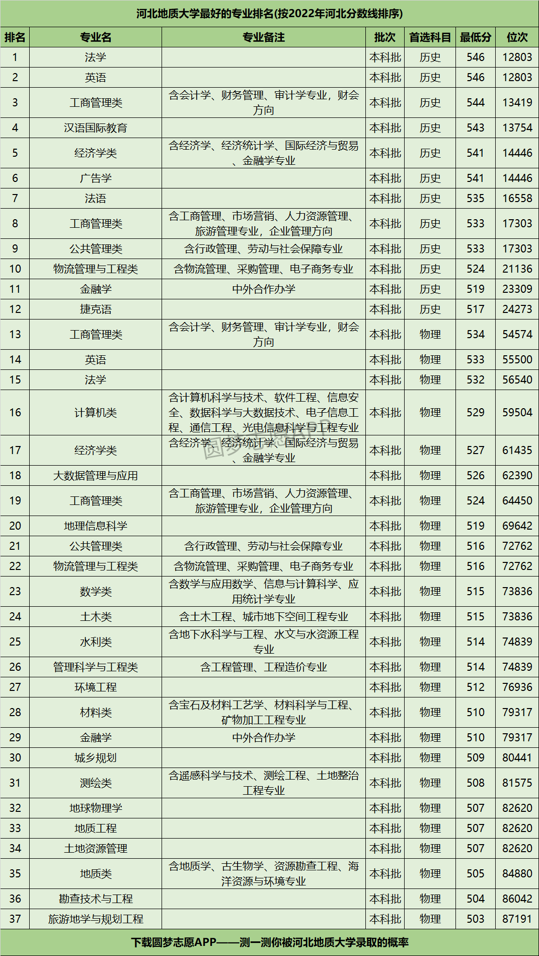 河北地質(zhì)大學最好的專業(yè)-圖1