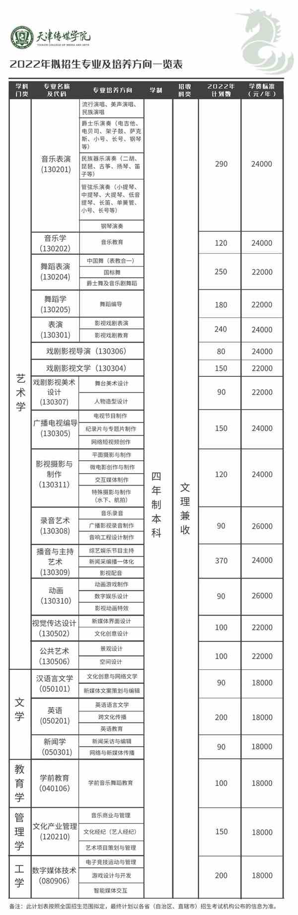 天津傳媒學(xué)院學(xué)費(fèi)一年多少錢-圖1