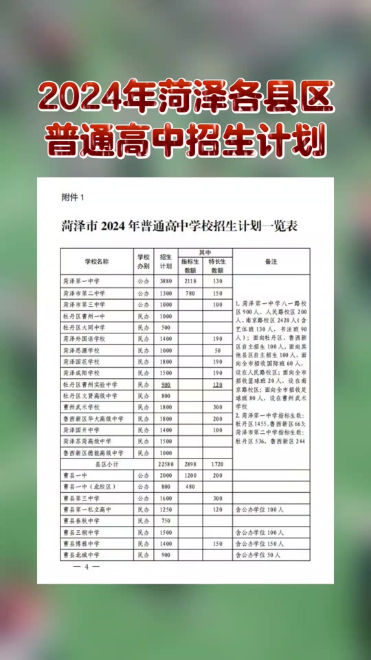 2024年菏澤中考錄取分數(shù)線-圖1