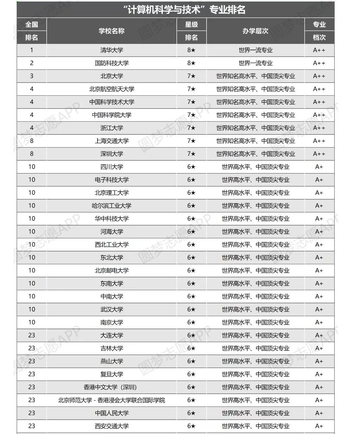 鄭州計算機專業(yè)哪個學校最好-圖1