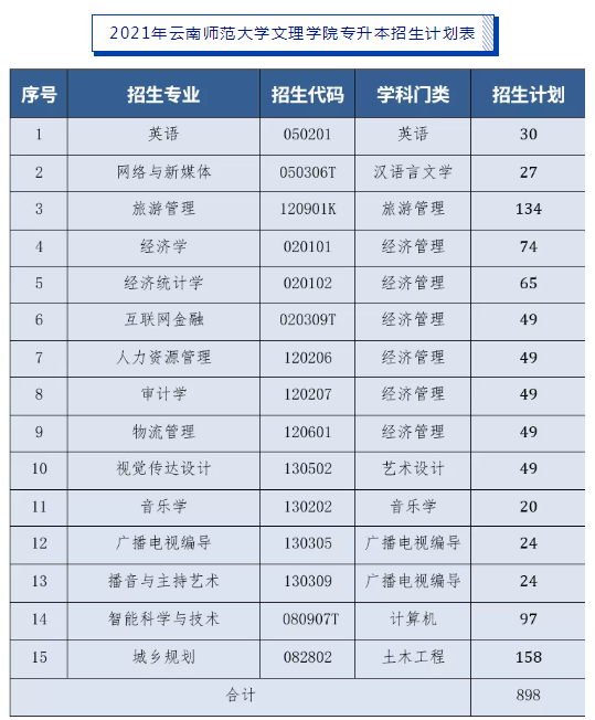 云南師范大學(xué)文理學(xué)院學(xué)費-圖1