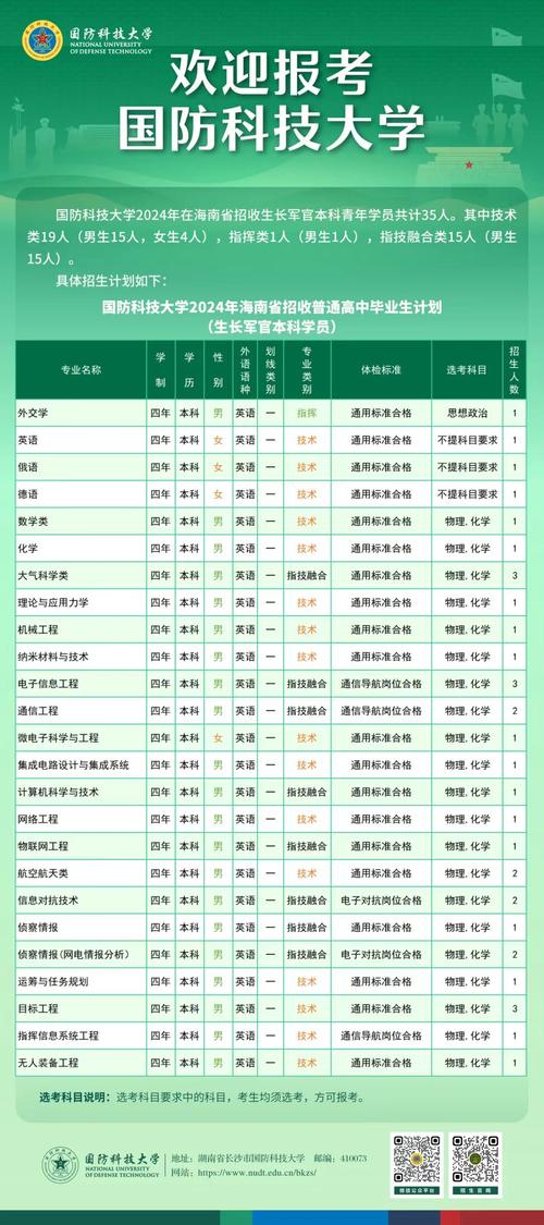 國(guó)防科技大學(xué)招生視力要求-圖1