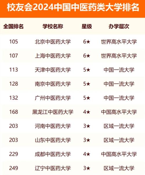 卡爾加里大學相當于國內(nèi)什么大學？含金量高嗎？-圖1
