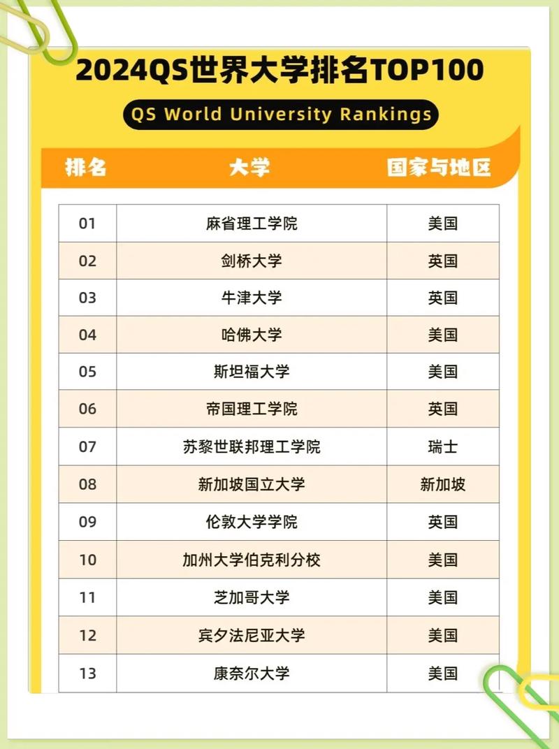 埃默里大學(xué)相當(dāng)于國內(nèi)哪個大學(xué)？世界排名多少？-圖1