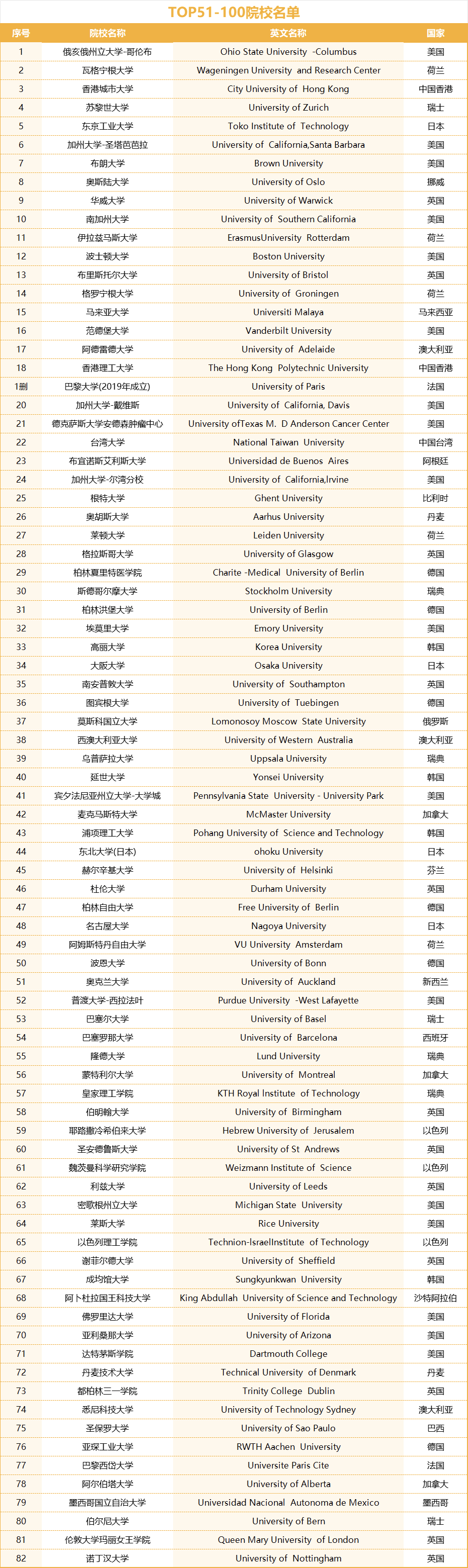 圣保羅大學(xué)相當(dāng)于國(guó)內(nèi)什么大學(xué)？含金量高嗎？-圖1