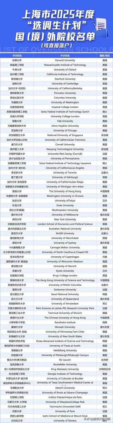 華盛頓大學(xué)相當(dāng)于國內(nèi)什么大學(xué)？含金量高嗎？-圖1