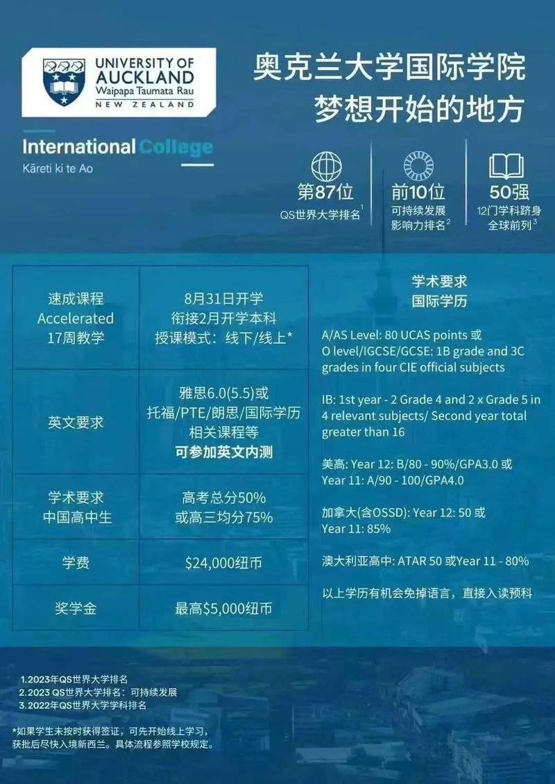 奧克蘭大學(xué)相當(dāng)于國(guó)內(nèi)哪個(gè)大學(xué)？世界排名多少？-圖1