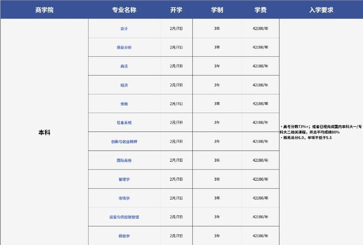 奧克蘭大學(xué)相當(dāng)于國(guó)內(nèi)什么大學(xué)？含金量高嗎？-圖1