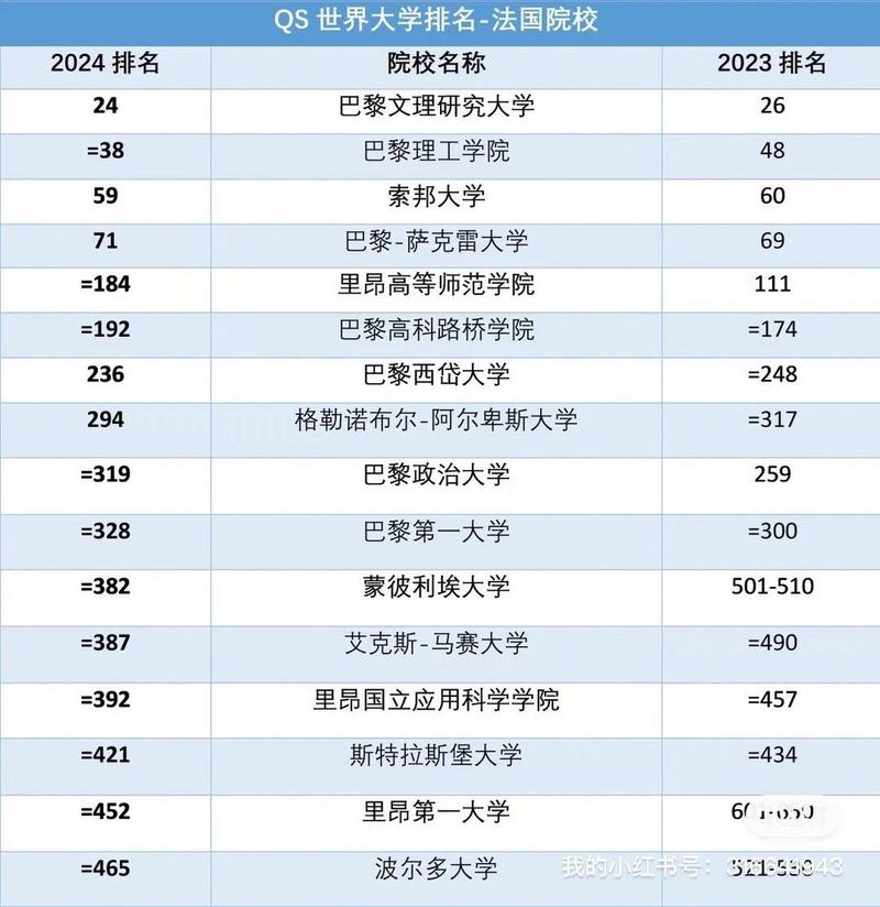 雷丁大學(xué)相當(dāng)于國內(nèi)哪個大學(xué)？世界排名多少？-圖1