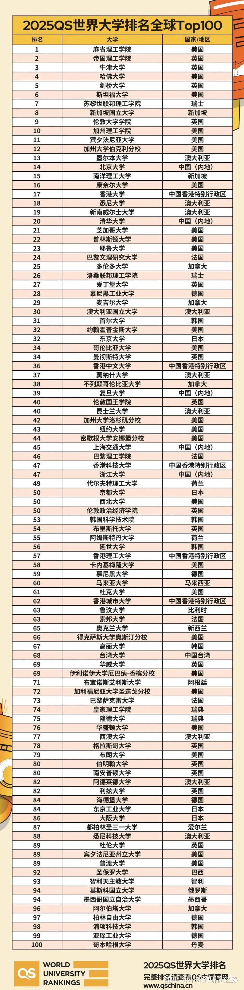 蒙特雷科技大學(xué)相當(dāng)于國內(nèi)哪個大學(xué)？世界排名多少？-圖1