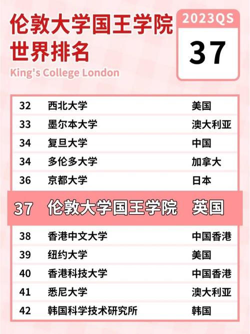 倫敦國王學(xué)院相當(dāng)于國內(nèi)什么大學(xué)？含金量高嗎？-圖1
