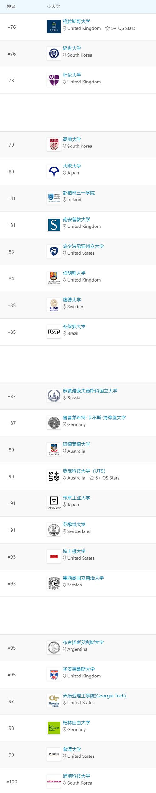 奧胡斯大學(xué)相當(dāng)于國(guó)內(nèi)哪個(gè)大學(xué)？世界排名多少？-圖1