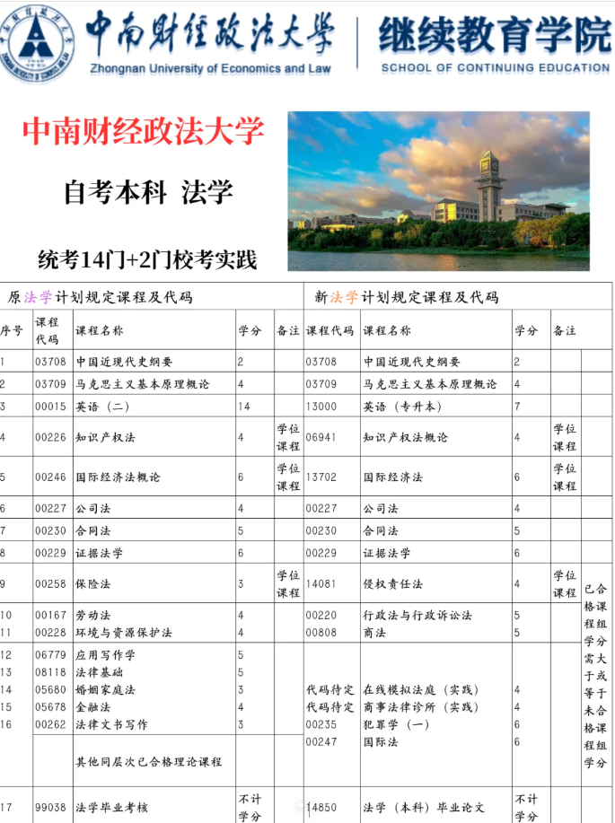 湖北法學(xué)小自考本科助學(xué)注冊(cè)2025年注冊(cè)報(bào)名-圖1