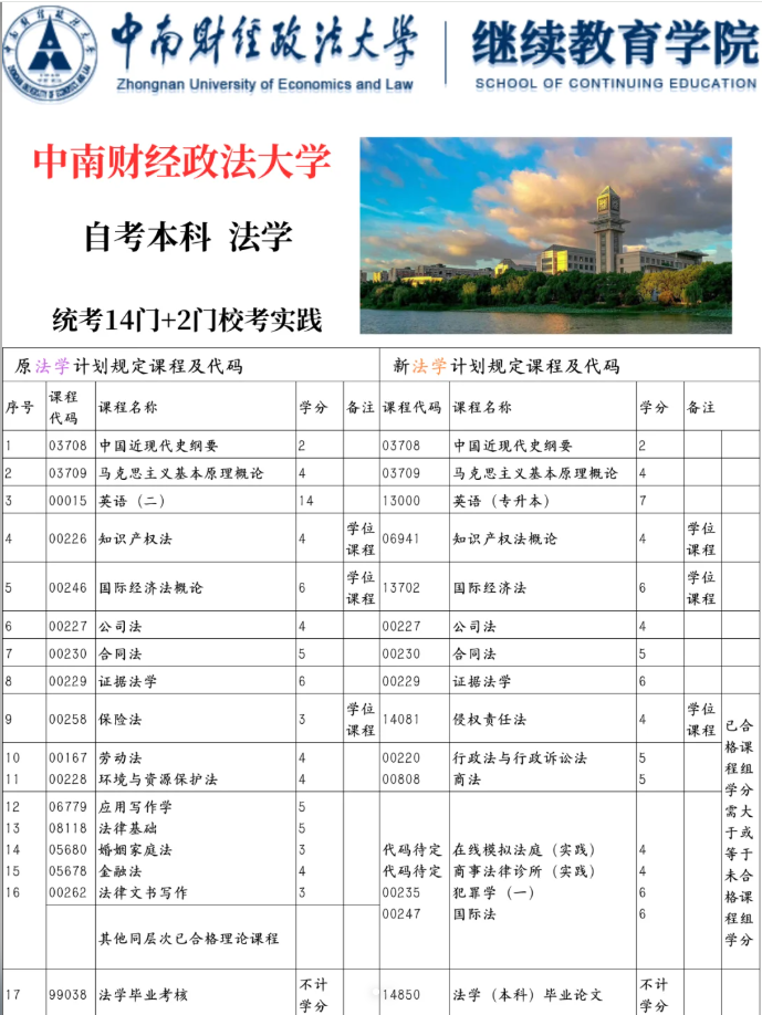 中南財(cái)經(jīng)政法大學(xué)自考法學(xué)本科報(bào)名注冊(cè)-圖2