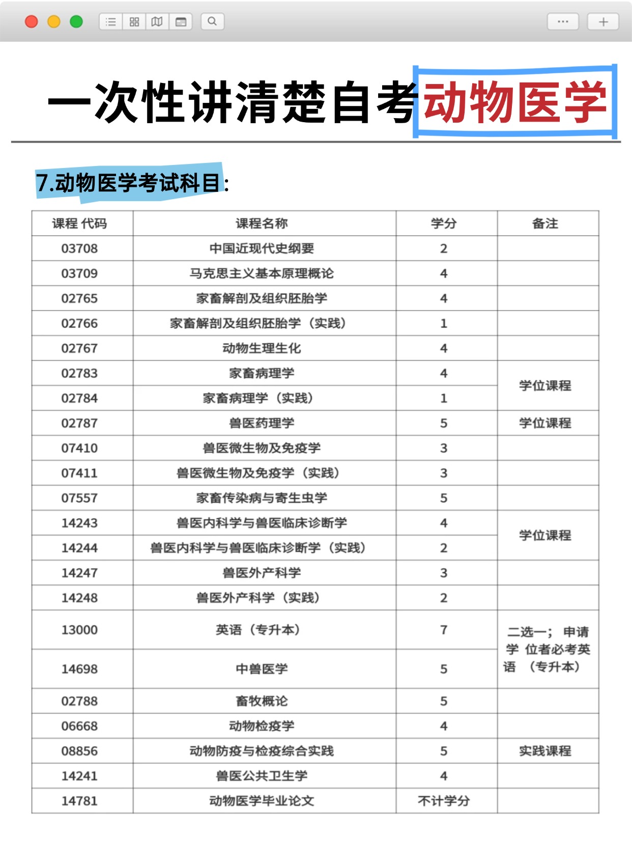 專(zhuān)業(yè)推薦|自考華中農(nóng)業(yè)大學(xué)本科動(dòng)物醫(yī)學(xué)怎么報(bào)名？-圖3