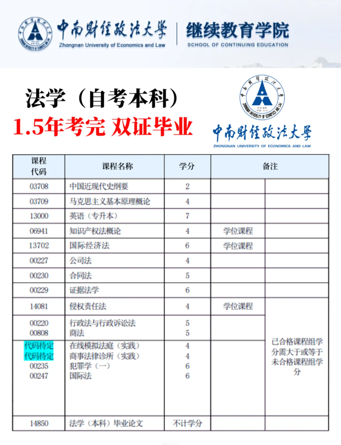 2025年中南財經(jīng)政法大學(xué)自考法學(xué)本科報名注冊-圖2