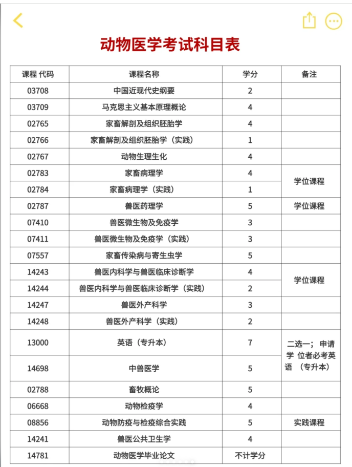 華中農(nóng)業(yè)大學自考動物醫(yī)學本科怎么報名？-圖4