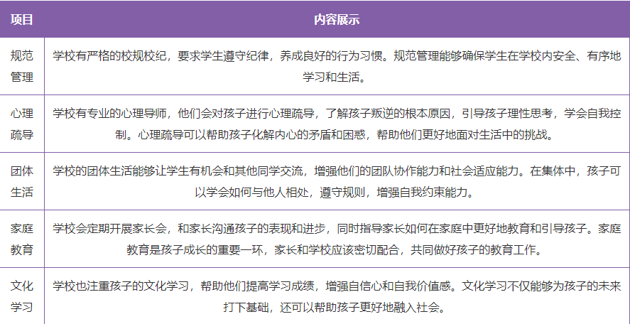 武漢東西湖區(qū)青少年特訓(xùn)教育學(xué)校精選推薦-圖4