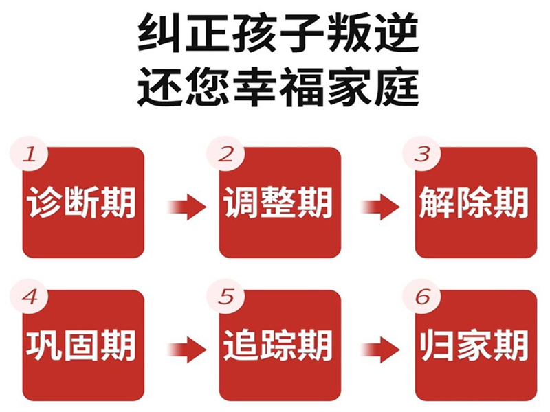 江西宜春萬載叛逆青少年矯正學(xué)校精選指南--家長好評(píng)系列-圖1